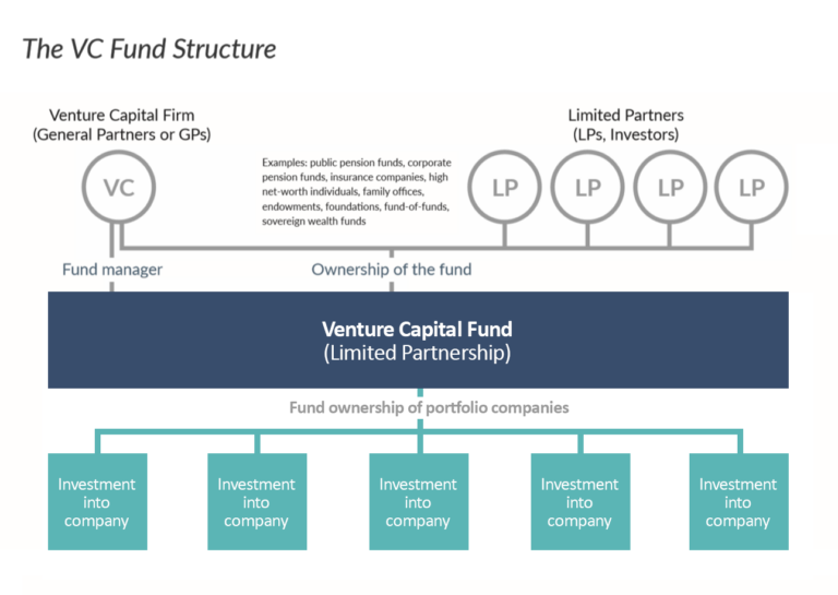 What is Venture Capital? - National Venture Capital Association - NVCA